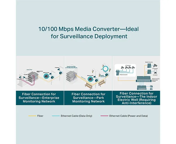 10/100 Mbps WDM Media Converter, TL-FC111A-20