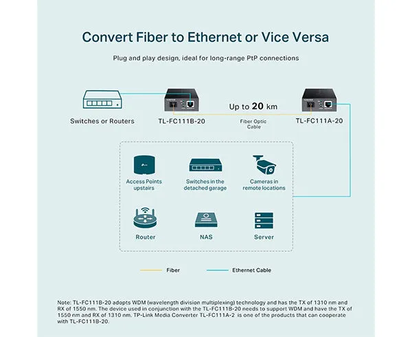 10/100 Mbps WDM Media Converter