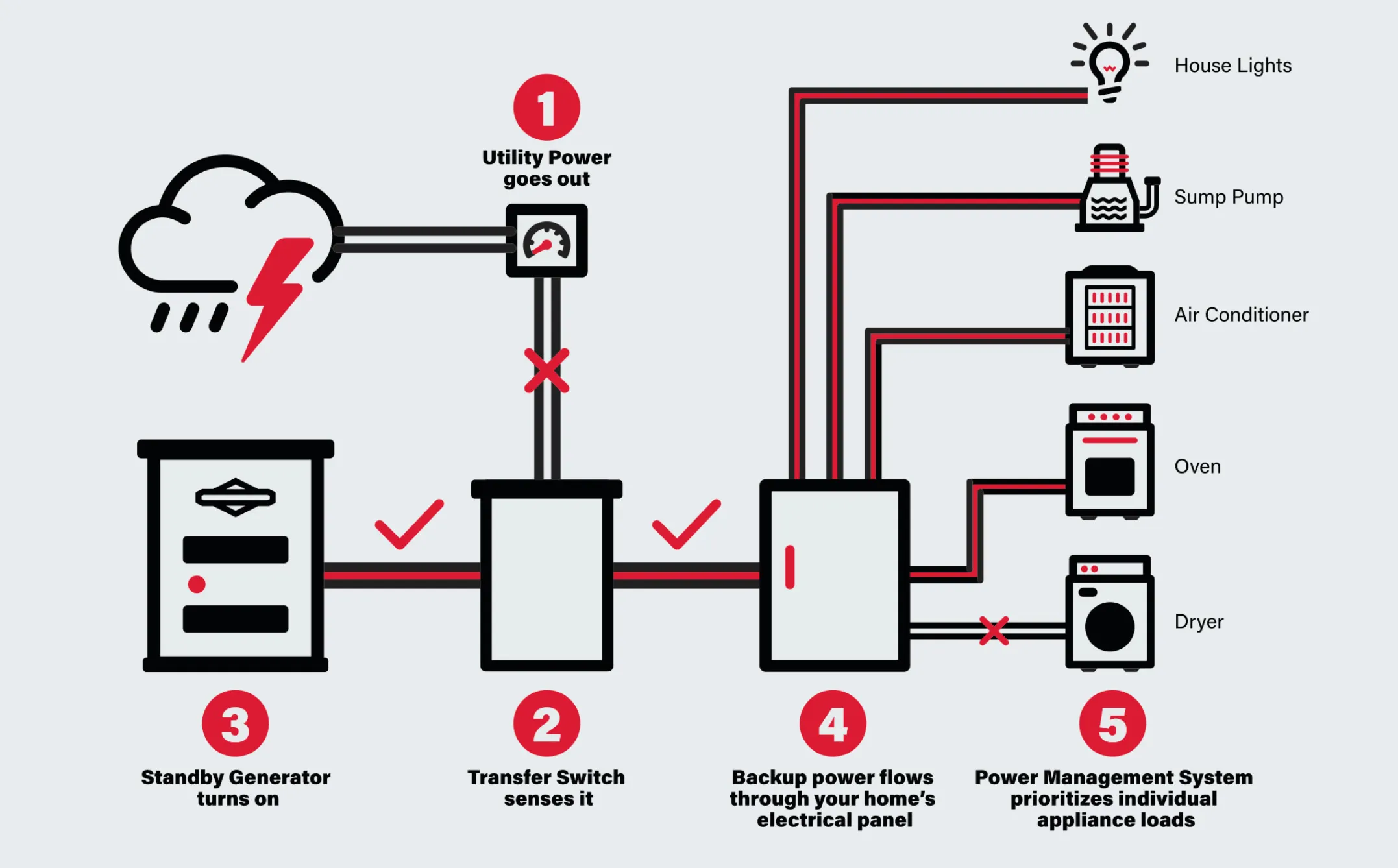 20kW Standby Generator Package with APP Bundle