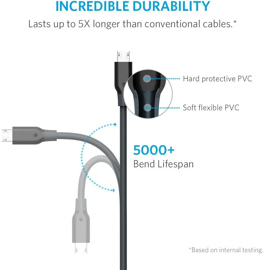 Anker PowerLine USB-A to Micro USB (3ft) - Durable Charging Cable, with 5000  Bend Lifespan