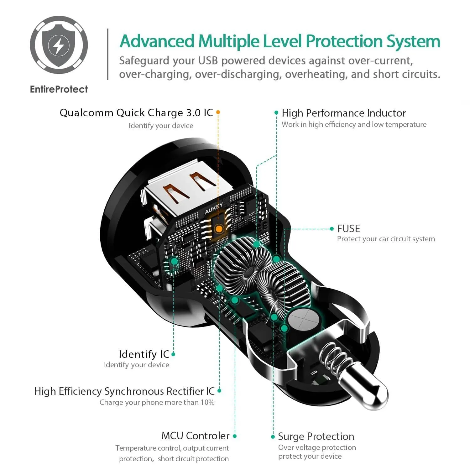 CC-T8 36W Dual Port Qualcomm Quick Charge 3.0 Car Charger