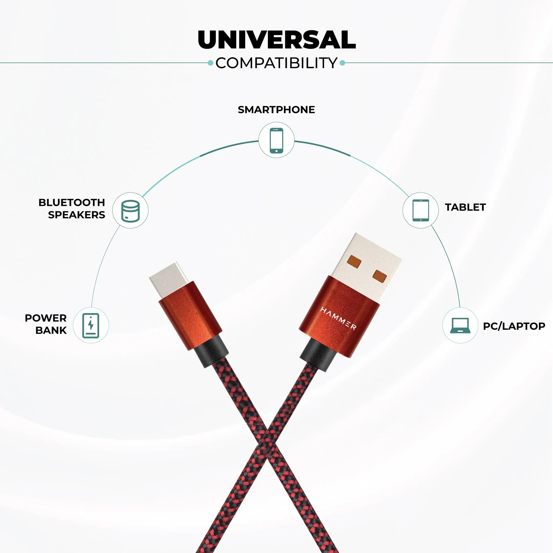 Hammer 15W USB Charger Adapter with 1 Meter Type C Cable 2 USB Ports for Mobile Phone