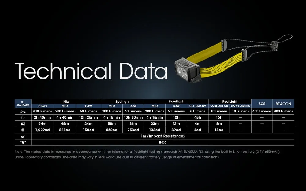 Nitecore - NU25 400 Lumen USB Rechargeable Headlamp