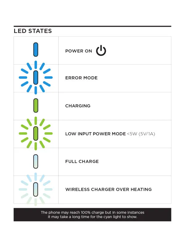 Quad Lock Weatherproof Wireless Charging Head