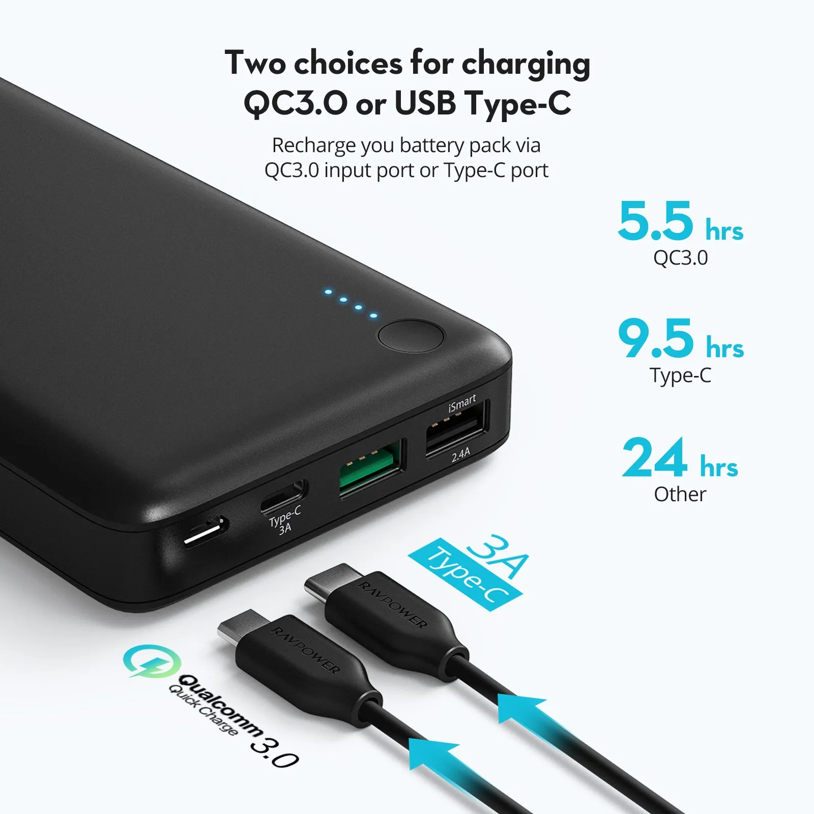 RAVPower 20,100mAh Turbo Portable Battery Pack