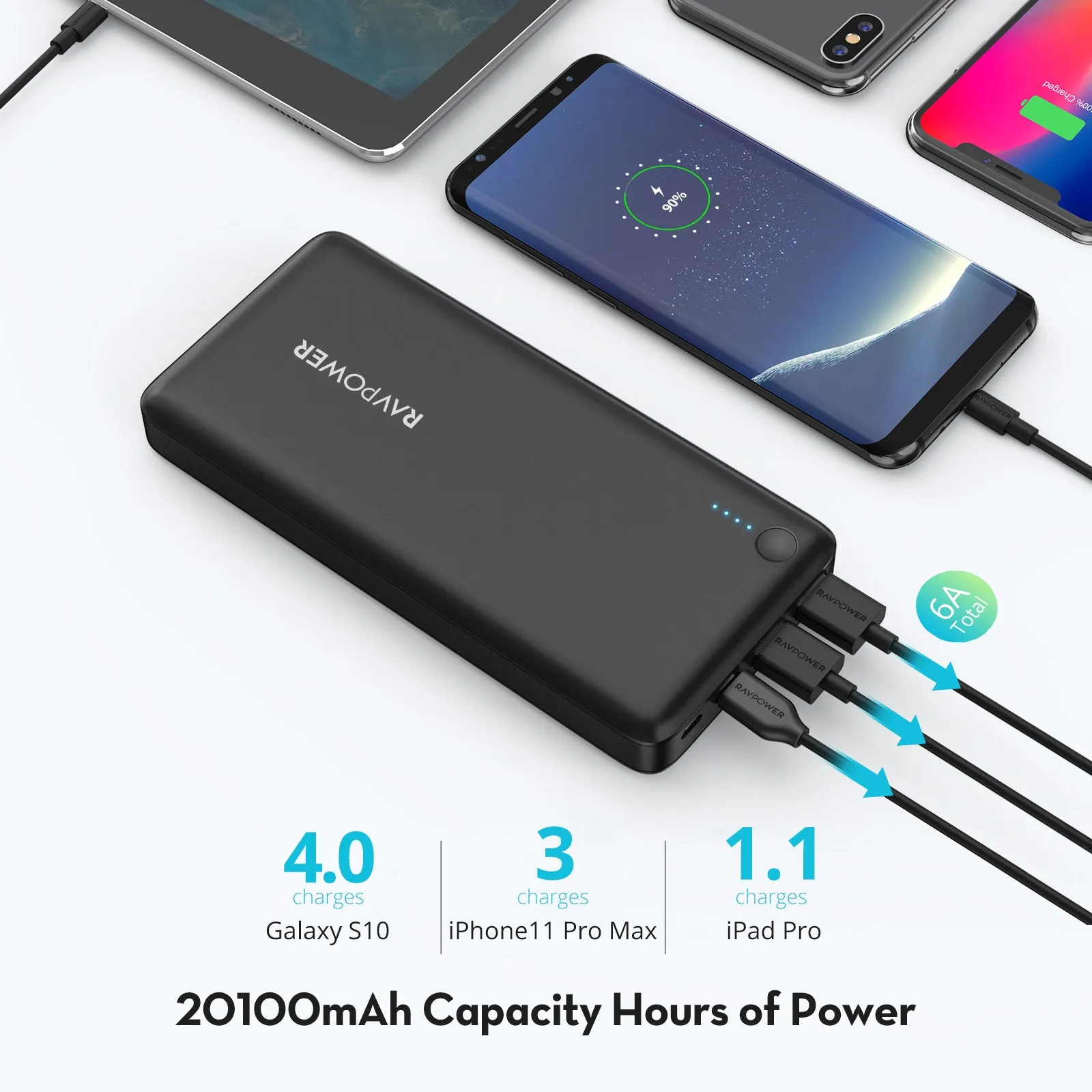 RAVPower 20,100mAh Turbo Portable Battery Pack