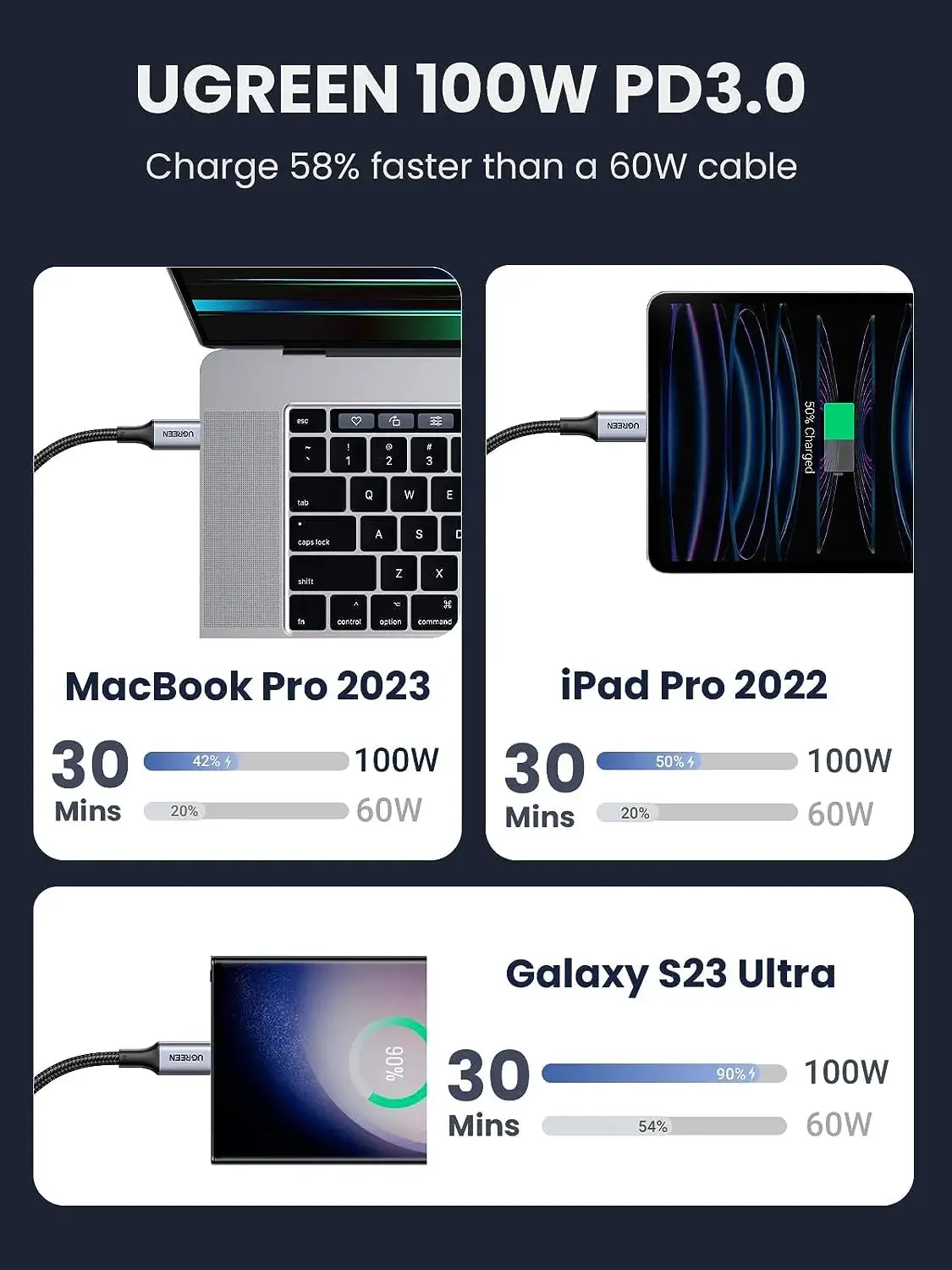 UGREEN 1m 100W PD USB-C Male to USB-C Male Cable with Aluminum case for Apple MacBook Pro, Huawei Matebook, iPad Pro 2018, Chromebook, Pixel 3 XL, Samsung Note 10 S10 etc. (70427)