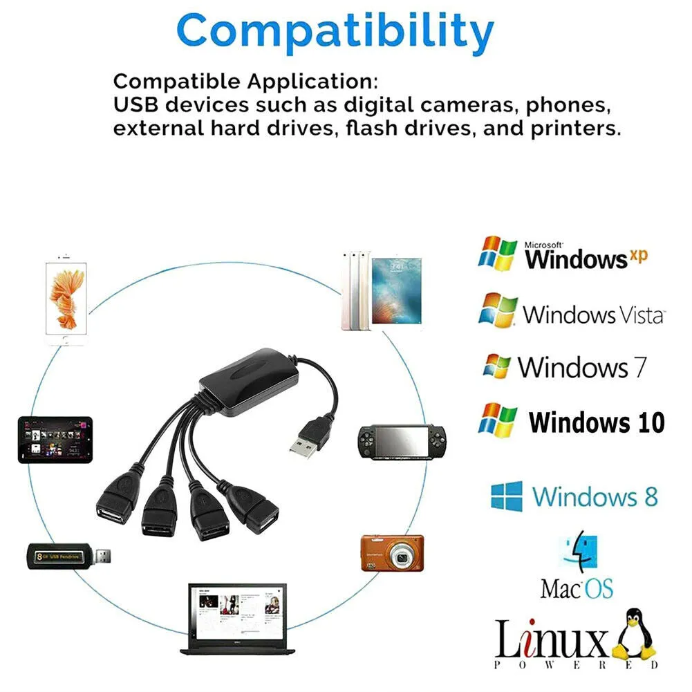 US 2-4 Pack 4-Port USB 2.0 HUB USB Splitter Laptop Notebook High Speed Computer